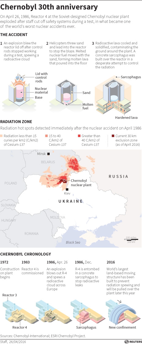 Map Diagram explaining the Apr. 26, 1986 accident, the planned sarcophagus to permanently entomb the site and map of the radiation-affected areas
